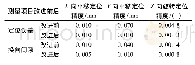 《表3 改进前后定位精度对比》