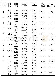 《表2 数据测量误差分析：基于局部特征的青年女性腿部形态分类》