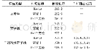 表3 1 拉拔实验结果：F-12芳纶织物输送带的制备及其性能