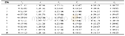 表6 信噪比值规范化：基于模糊多准则的涤纶低弹丝生产工艺参数优化