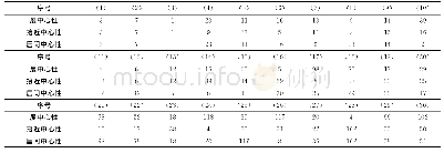 表1 3种中心性指标下的节点排序
