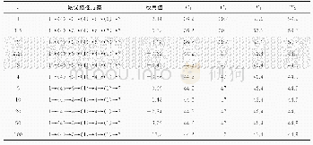 《表9 λ对运输方案选取的影响》