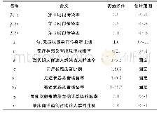 表1 测试内容及标准：武汉市发生的新冠病毒肺炎建模研究分析