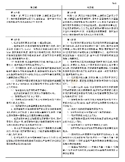 表1《俄罗斯联邦宪法》修改前后