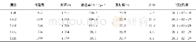 《表4 F20井压汞实验基础信息》