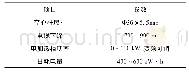 《表1 空心杆电加热工艺参数》