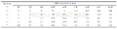 表2 桥接材料粒径级配数据