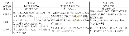 《表1《电子商务法》第22条、第35条和《反不正当竞争法》第12条的比较》