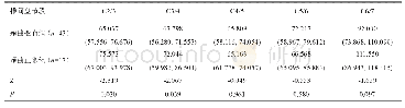 表1 颈曲变直组与颈曲正常组C2～7相应各节段髓核T2值的比较[M(P25,P75),ms]