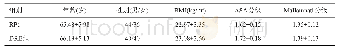 《表1 两组基线资料对比（n=80,Mean±SD)》