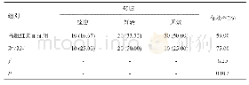 表1 两组患儿转归情况比较[n(%)]