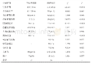 《表1 各组孕妇阴道菌群细菌学检查情况[n=240,n(%)]》