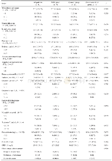 《表2 COVID-19患者实验室检查与影像学检查数据》