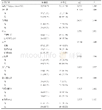 《表1 肺癌组与良性组HRCT影像特征比较》