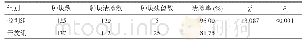 《表2 两组患者肿块切除情况比较》