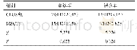 《表4 CEUS、MSCT对PCCCL的漏诊率和误诊率比较[n(%)]》