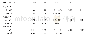 表4 乳腺肿块型病变长径≥2 cm组与长径<2 cm组的AGD对比