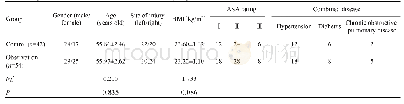 《表1 两组一般资料比较：SuperPATH入路与后外侧入路治疗对创伤性股骨颈骨折患者的临床疗效》