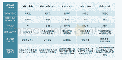 《表1 棉型纺纱物流流程组成分析》