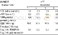 《表4 SSR-PCR体系5个组分浓度梯度Table 4 Concentration gradient tables of 5 components in SSR-PCR system》