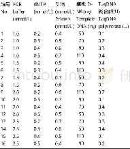 《表5 SSR-PCR体系5个组分浓度梯度正交表Table 5 Orthogonal gradient table of concentration gradient of 5components i
