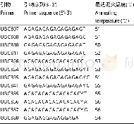 表4 山羽藓ISSR-PCR反应体系筛选出的引物及其最适退火温度Table 4 The optimal annealing temperatures of selected primers for ISSR-PCR in A.abietin