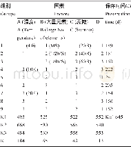《表3 温度, 无机盐及蔗糖的正交试验L9 (34) Table 3 The orthogonal test of temperature, inorganic salt and su-crose L
