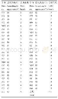 《表4 红颜49条引物的退火温度及扩增》