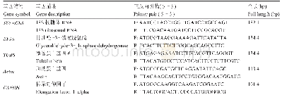 《表4 用于内参基因定量分析的引物序列》