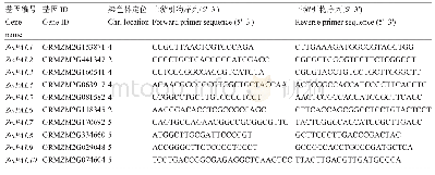 《表1 检测10个PAL基因的定量引物》