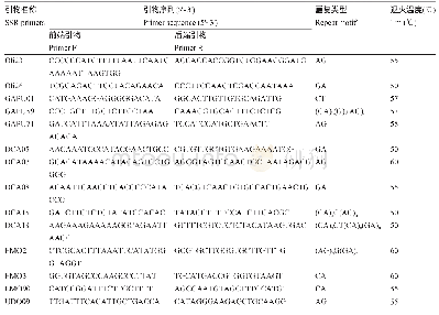 《表1 在油橄榄和尖叶木樨榄间呈现多态性的14个SSR标记信息》