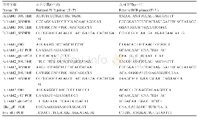 表3 引物序列：杨树PeHAM1和PeHAM2基因的克隆、表达及亚细胞定位