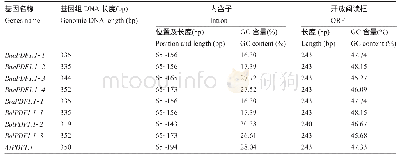 《表2 甘蓝型油菜、白菜和甘蓝基因的基本特征》