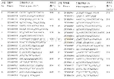 《表1 SSR引物序列：基于SSR标记的山西晋南漆树种群遗传结构》