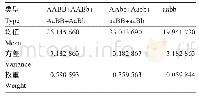 《表9 穗柄长B＿6模型的参数分布》