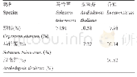 《表2 不同物种的TC氨基酸序列同源性比较》