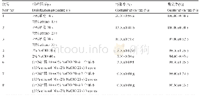 《表1 不同的消毒程序对孢子萌发影响》