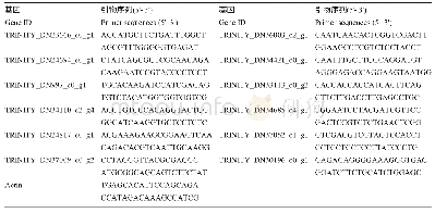 《表4 差异表达基因qRT-PCR引物设计》