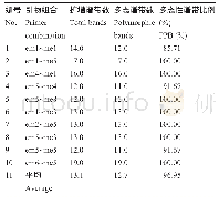 《表1 引物序列及扩增条带数》