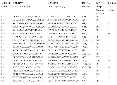 《表6 SSR引物序列：蕨麻品种SSR指纹图谱的构建及遗传相似性分析》