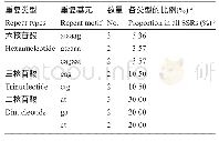 《表2 重复类型在甜叶菊EST数据库中出现的频率》