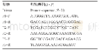 《表1 本实验所使用的引物序列》