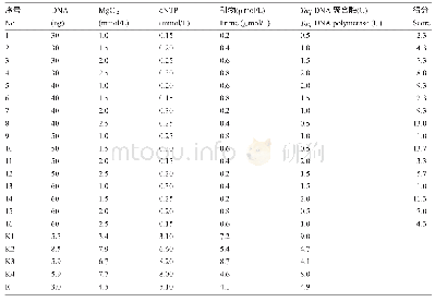 《表1 正交试验设计：葛根SRAP-PCR反应体系的优化及引物筛选》