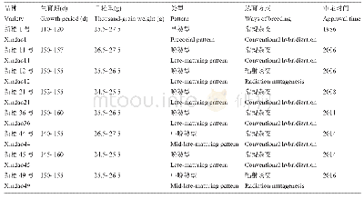 《表6 供试材料基本信息：新疆粳稻苗期对PEG胁迫的反应和抗旱性评价》