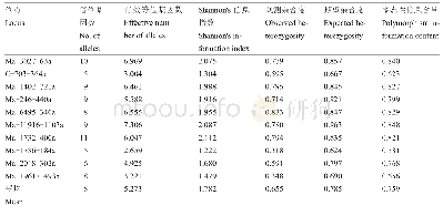 《表1 南方红豆杉群体不同位点的遗传多样性参数》