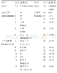 《表5 供试甜瓜品种编号：甜瓜抗早衰种质资源SRAP分子标记分析》