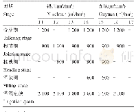 表4 不同灌水处理：小麦碳同位素分辨率对水分的响应分析
