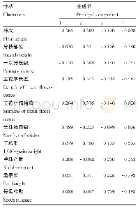 《表3 主成分各因子特征向量》