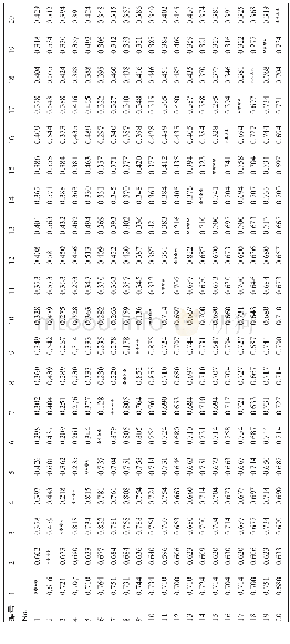 《表2早熟禾1～20材料遗传相似系数及遗传距离》