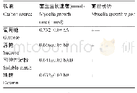 表1 不同碳源对毡毛栓孔菌菌丝生长的影响